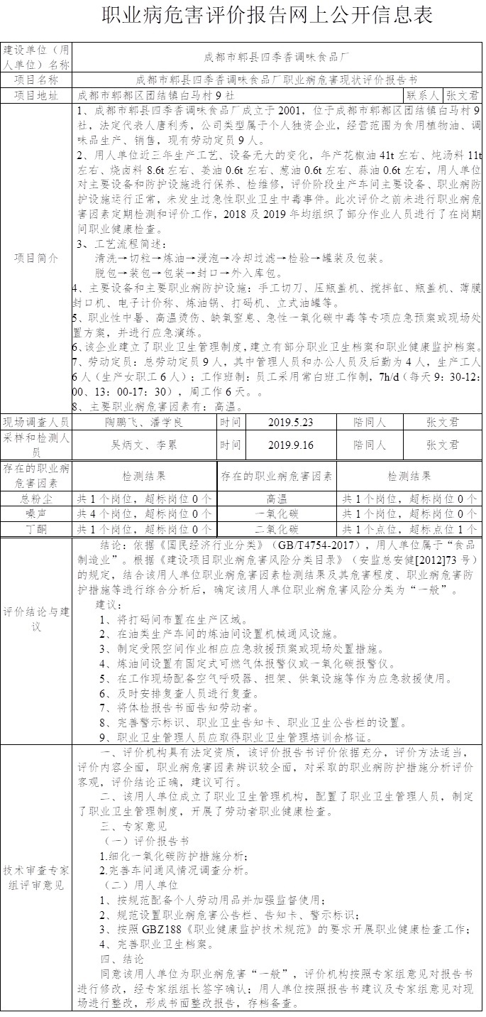 成都市郫县四季香调味食品厂职业病危害现状评价报告书.jpg