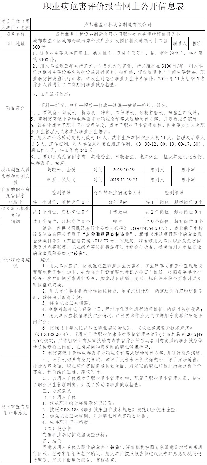 成都鼎星非标设备制造有限公司职业病危害现状评价.jpg