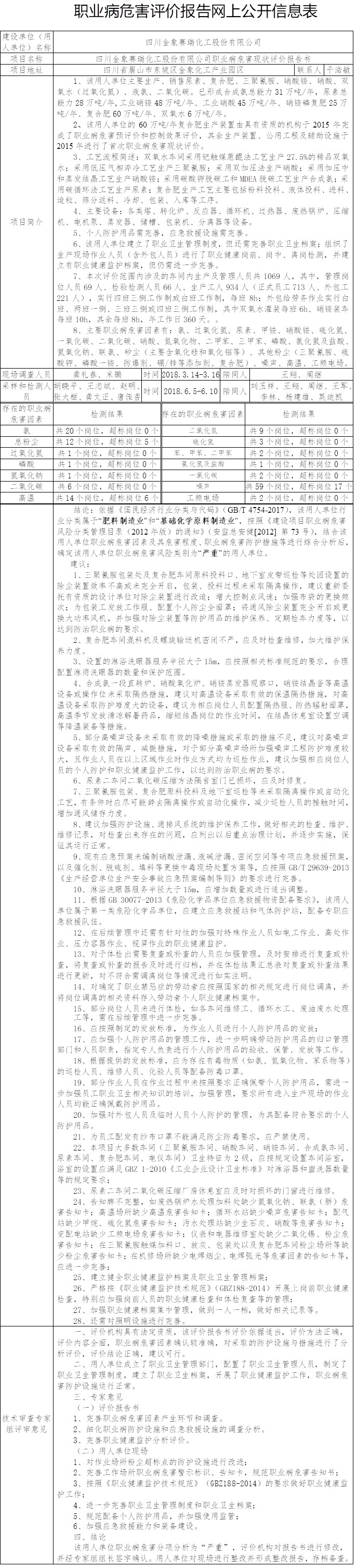 四川金象赛瑞化工股份有限公司职业病危害现状评价.jpg