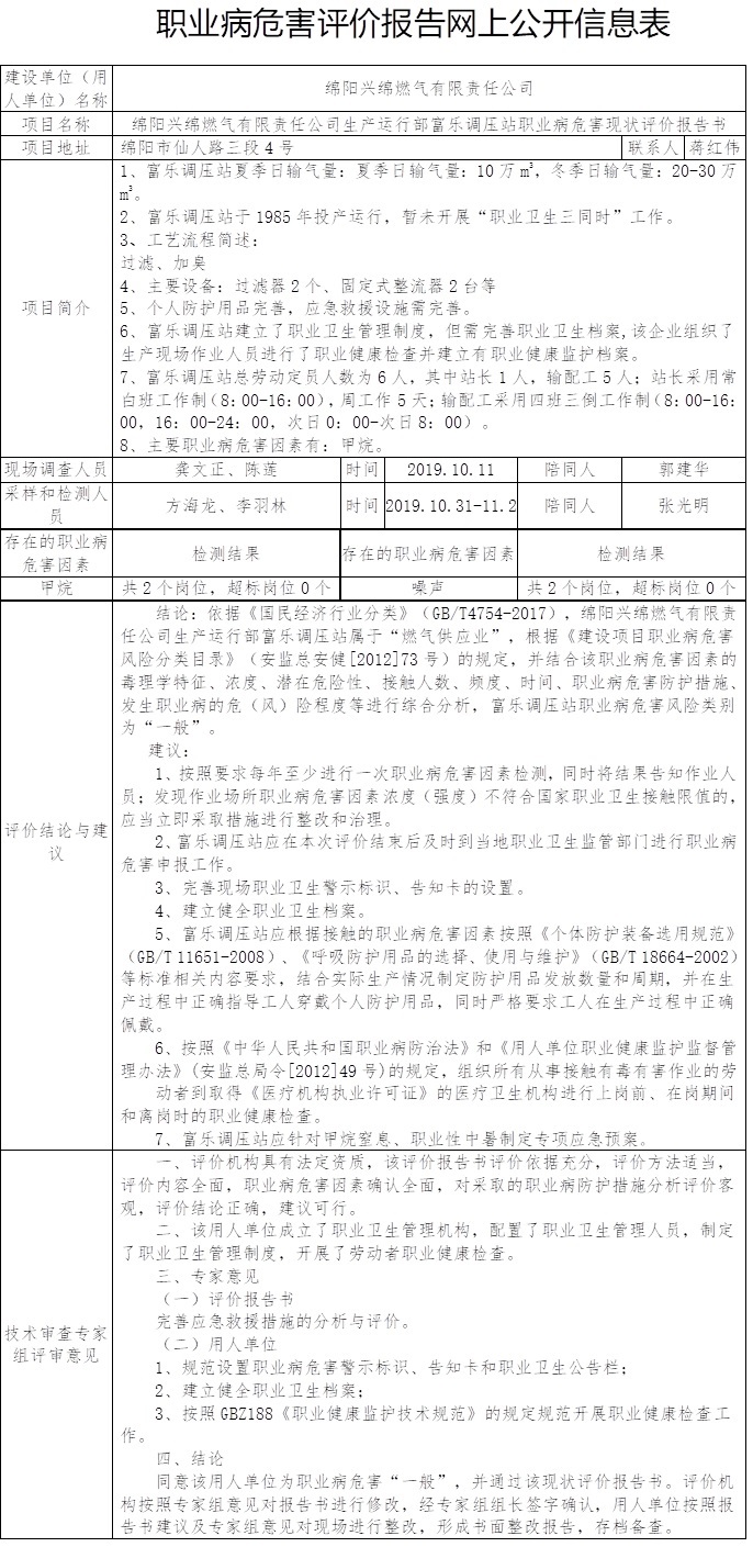 绵阳兴绵燃气有限责任公司生产运行部富乐调压站职业病危害现状评价.jpg