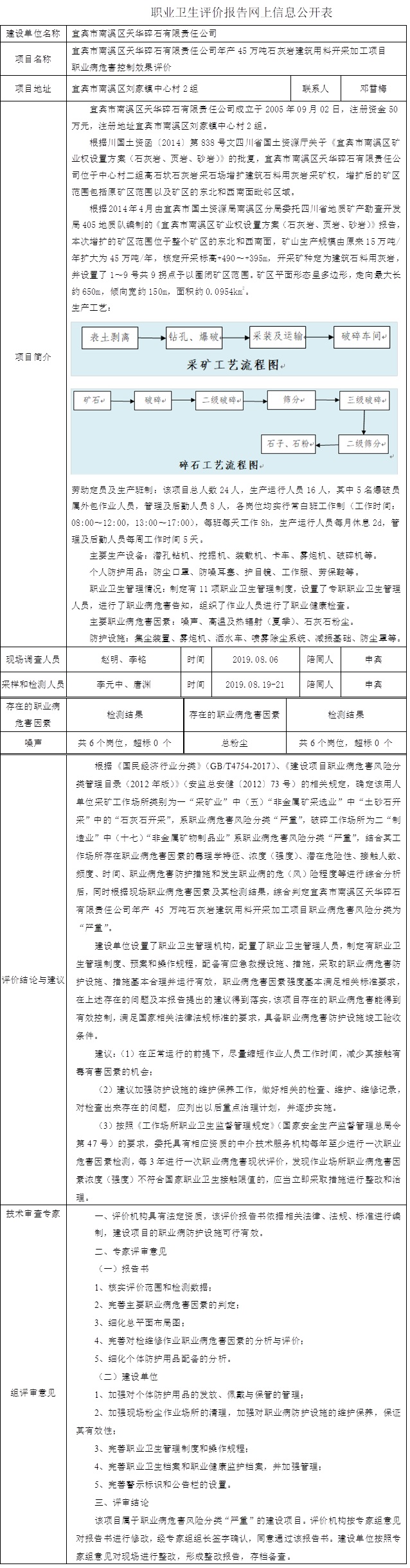 宜宾市南溪区天华碎石有限责任公司年产45万吨石灰岩建筑用料开采加工项目职业病危害控制效果评价.jpg