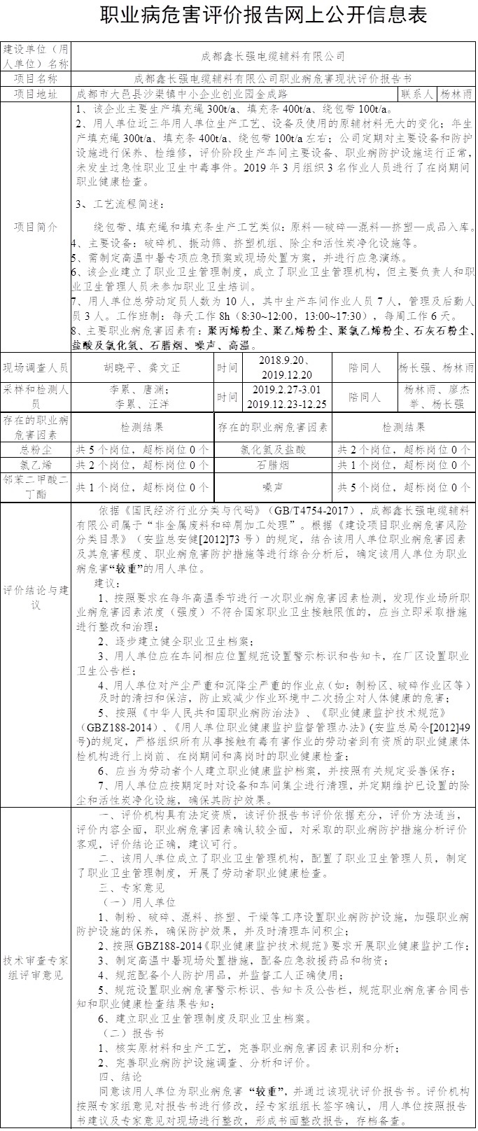成都鑫长强电缆辅料有限公司职业病危害现状评价.jpg