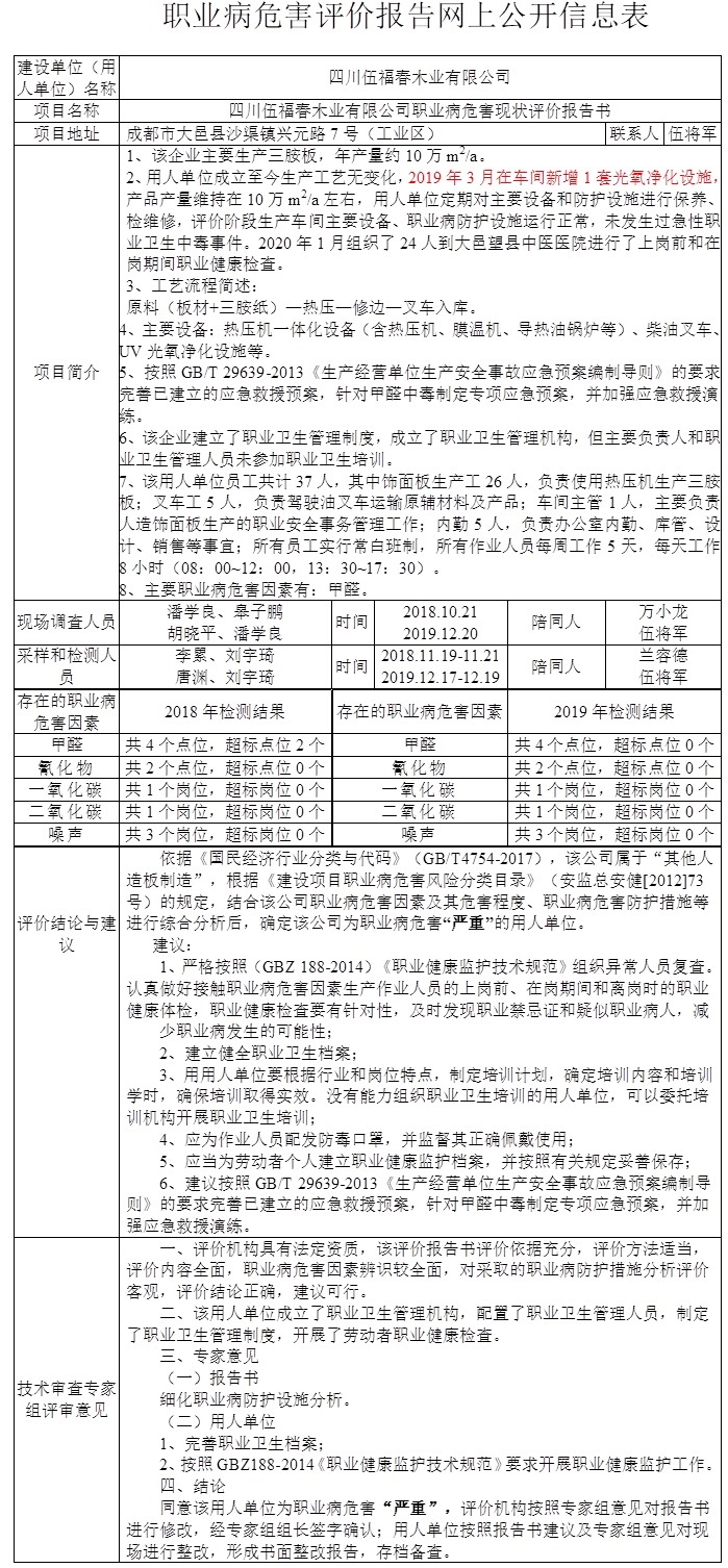 四川伍福春木业有限公司职业病危害现状评价.jpg