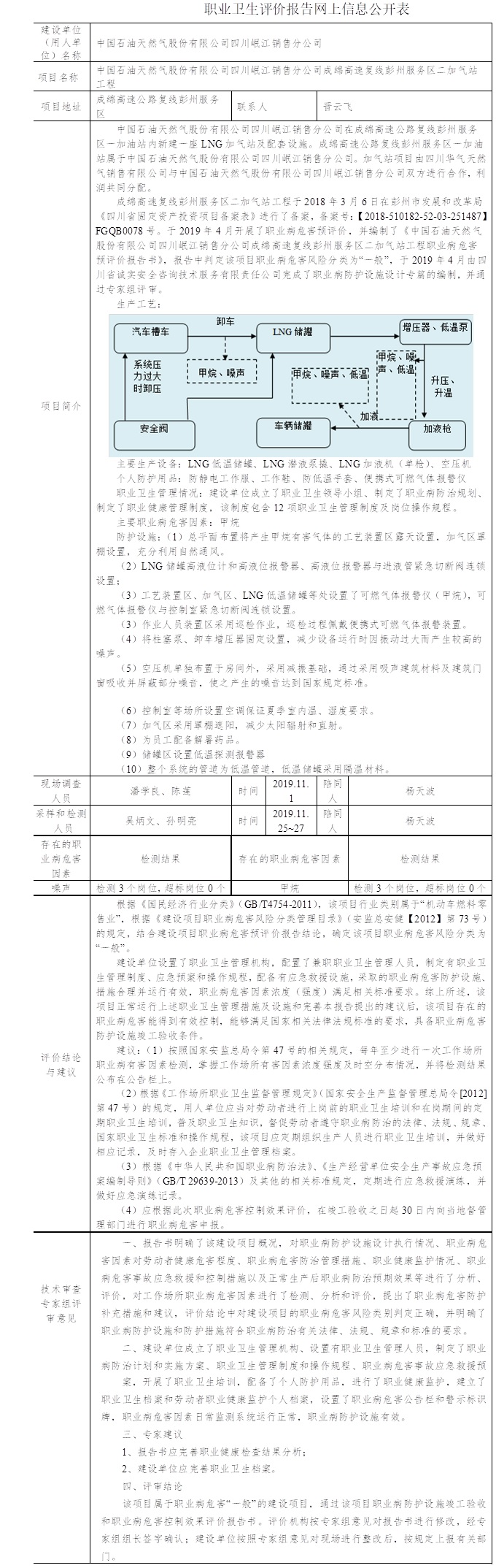 中国石油天然气股份有限公司四川岷江销售分公司成绵高速复线彭州服务区二加气站工程职业病危害控制效果评价.jpg