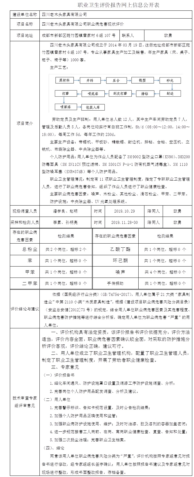 四川老木头家具有限公司职业病危害现状评价.jpg