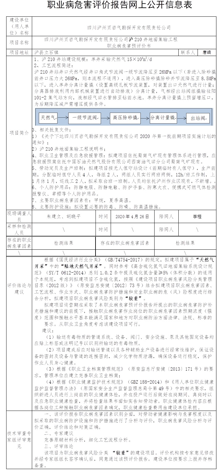 四川泸州页岩气勘探开发有限责任公司泸210井地面集输工程职业病危害预评价.jpg