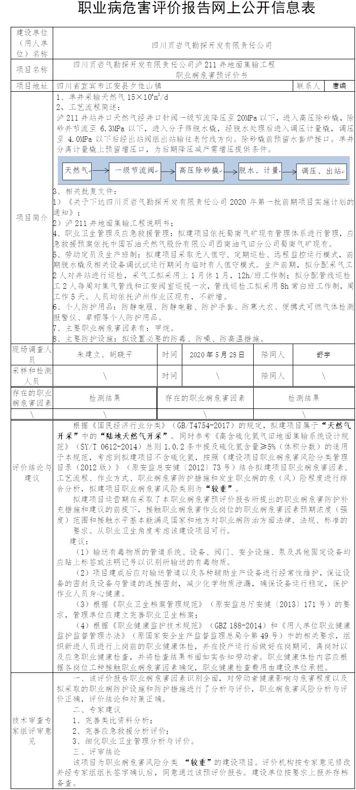 四川页岩气勘探开发有限责任公司泸211井地面集输工程职业病危害预评价.jpg