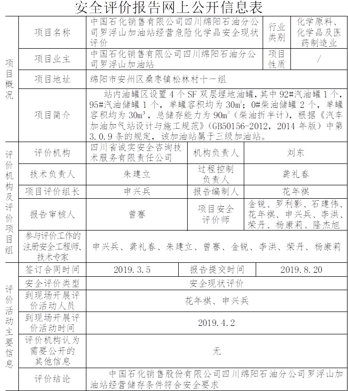 中国石化销售有限公司四川绵阳石油分公司罗浮山加油站经营危险化学品安全现状评价.jpg