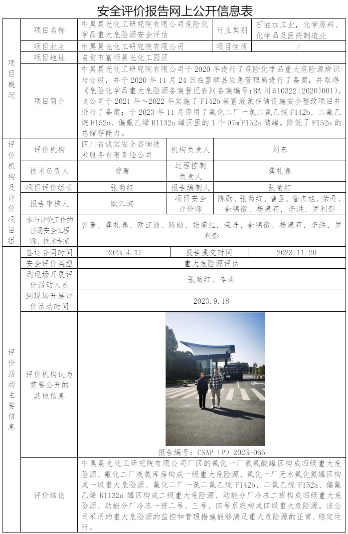 CSAP（P）2023-065 中昊晨光化工研究院有限公司危险化学品重大危险源安全评估.jpg